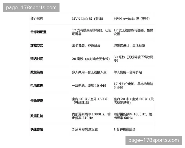 最新规则下的得分策略：如何利用拳腿组合在电子护具系统中最大化得分效率