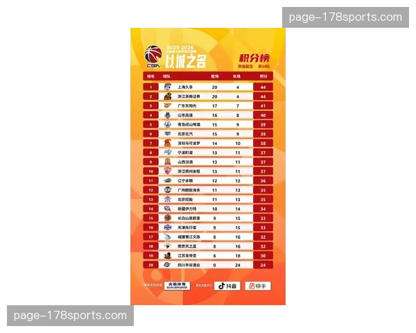 【2026年4月CBA联赛控球率与转化率趋势·赛后·深度数据追踪：本赛季CBA各节次控球率与得分效率的关联性报告